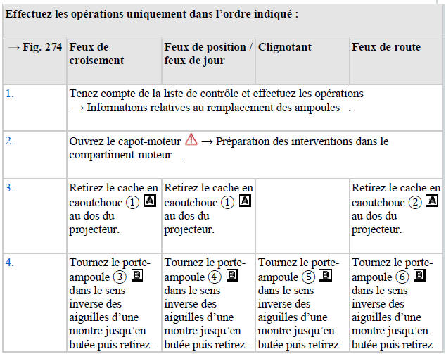 Remplacement des ampoules du projecteur halogène avant