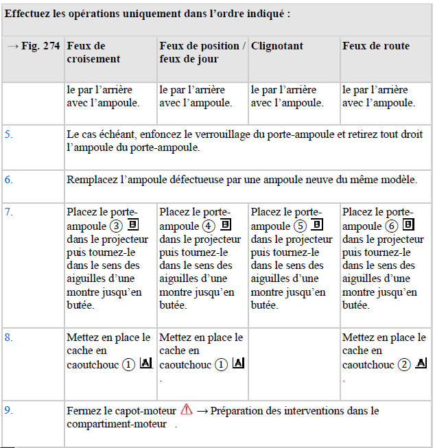 Remplacement des ampoules du projecteur halogène avant