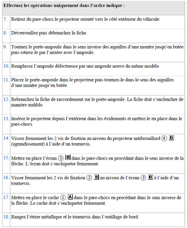 Changement des ampoules situés dans le pare-chocs avant (version R-Line)