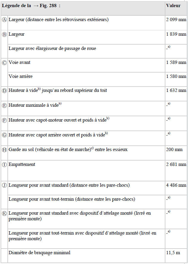 Légende de la → Fig. 288