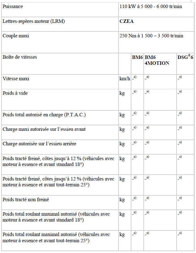 1,4 l, 4 cylindres TSI (110 kW)