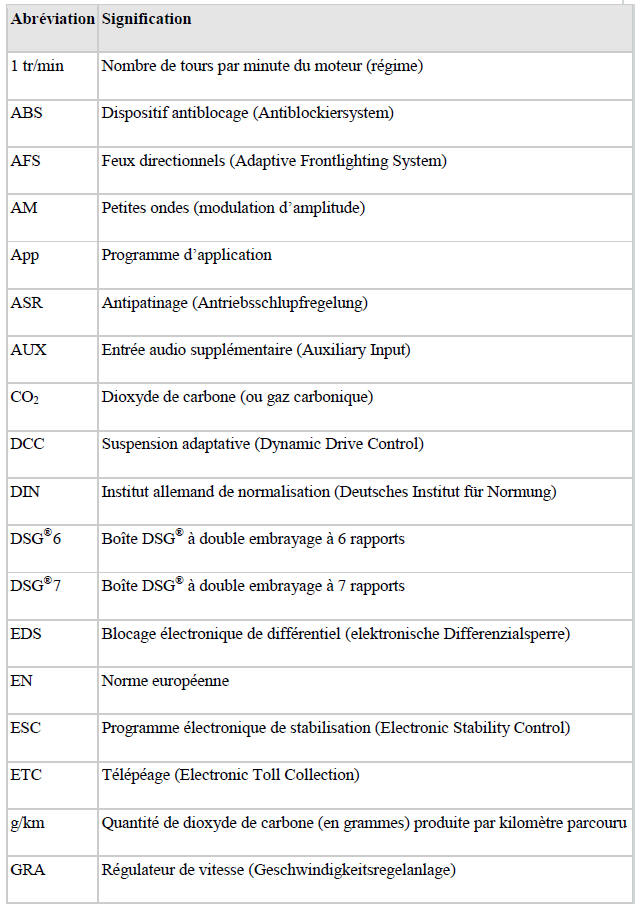 Abréviations utilisées