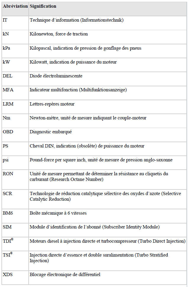 Abréviations utilisées