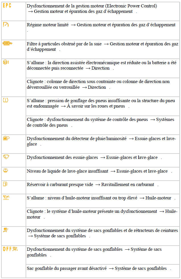 Témoins d'alerte et de contrôle