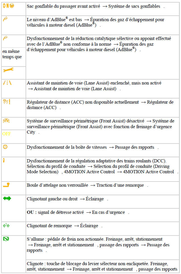 Témoins d'alerte et de contrôle