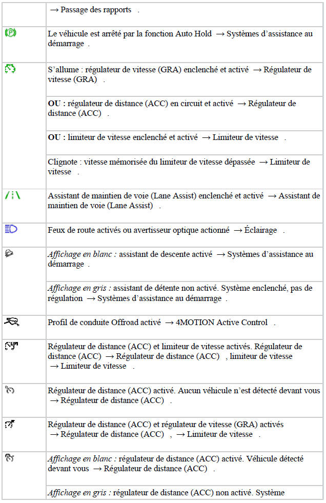 Témoins d'alerte et de contrôle