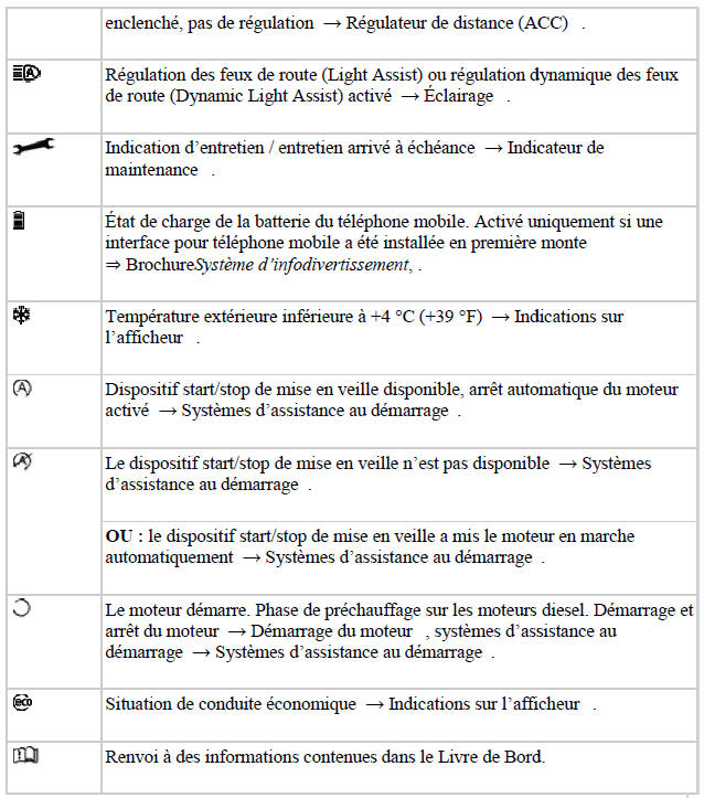 Témoins d'alerte et de contrôle