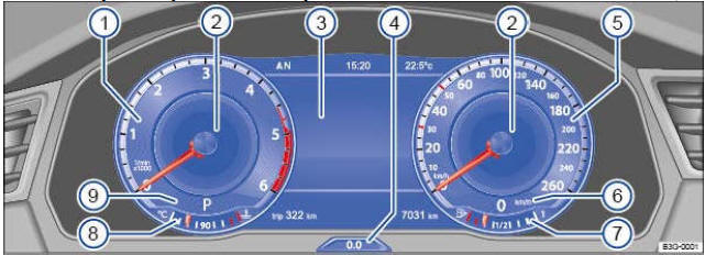 Fig. 16 Sur le tableau de bord : Active Info Display