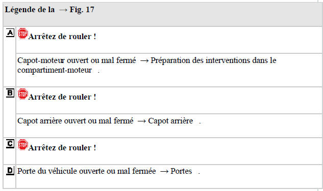 Légende de la → Fig. 17