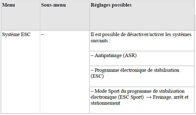 Vue d'ensemble du menu