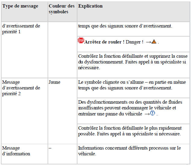 Messages d'avertissement et d'information