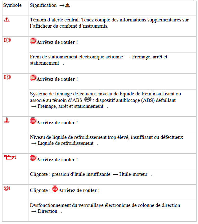 Témoins d'alerte et de contrôle