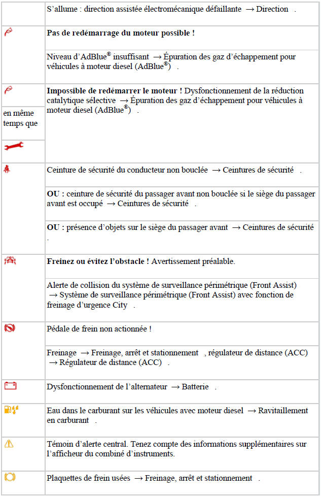 Témoins d'alerte et de contrôle