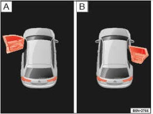 Fig. 33 Dans l'afficheur du combiné d'instruments : porte avant gauche ou porte arrière droite ouverte ou non fermée correctement