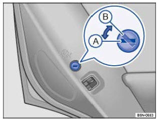 Fig. 34 Sécurité enfants : dans la porte arrière gauche