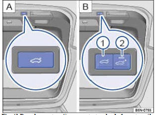 Fig. 41 Dans le capot arrière ouvert : touche de fermeture électrique du capot arrière