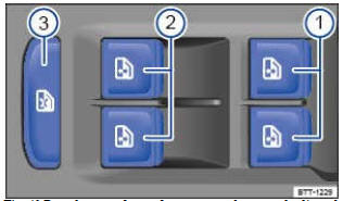 Fig. 42 Dans la porte du conducteur : touches pour les lève-glaces