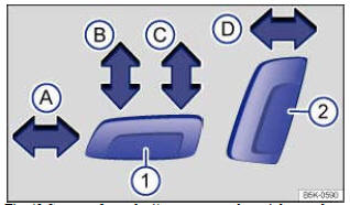 Fig. 48 Commande sur le siège avant gauche : réglage en longueur du siège avant, réglage de la hauteur et de l'inclinaison de l'assise et réglage du dossier de siège avant