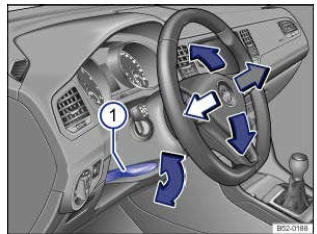 Fig. 56 Sous le volant de direction, dans le revêtement de la colonne de direction : levier de réglage mécanique de la position du volant de direction