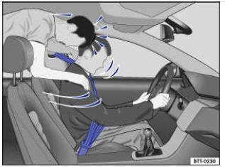 Fig. 70 Le passager arrière non attaché est projeté en avant et vient heurter le conducteur attaché