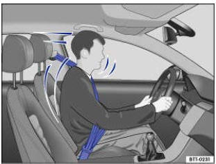 Fig. 71 Conducteur correctement attaché, retenu par sa ceinture de sécurité lors d'un freinage brusque