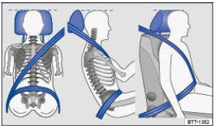 Fig. 74 Ajustement correct de la ceinture et réglage correct de l'appuie-tête