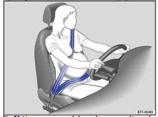 Fig. 75 Ajustement correct de la sangle recommandé pour les femmes enceintes