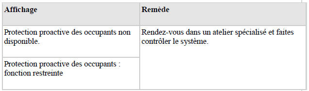 Affichages à l'écran