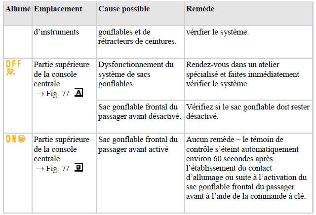 Témoin de contrôle