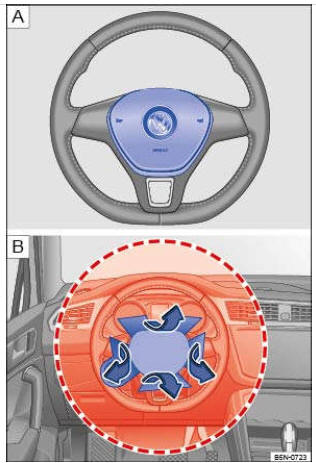 Fig. 78 Emplacement de montage et zone de déploiement du sac gonflable frontal du conducteur