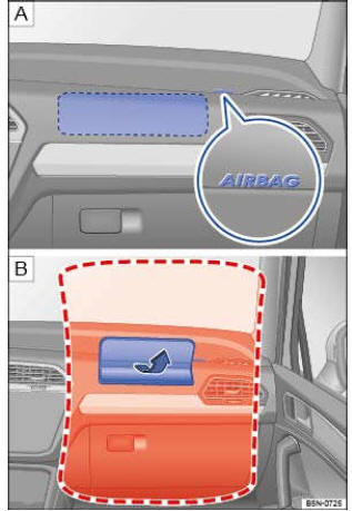 Fig. 79 Emplacement de montage et zone de déploiement du sac gonflable frontal du passager avant