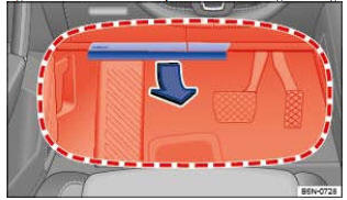 Fig. 85 Côté conducteur : zone de déploiement du sac gonflable de genoux