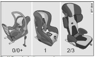 Fig. 89 Exemples de sièges pour enfants