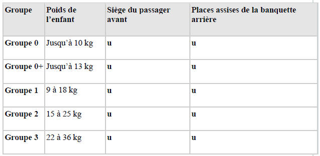 Fixation d'un siège pour enfants à l'aide de la ceinture de sécurité