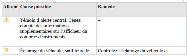 Témoins de contrôle dans le combiné d'instruments